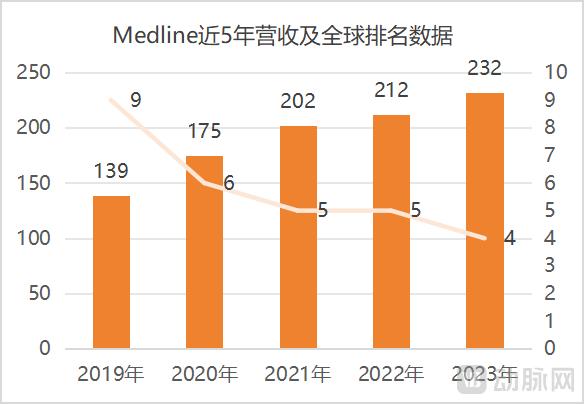 这家医疗器械公司凭什么值3500亿？