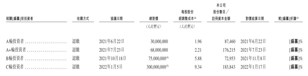 半年拿下4轮融资，深圳福田杀出一个明星机器人IPO