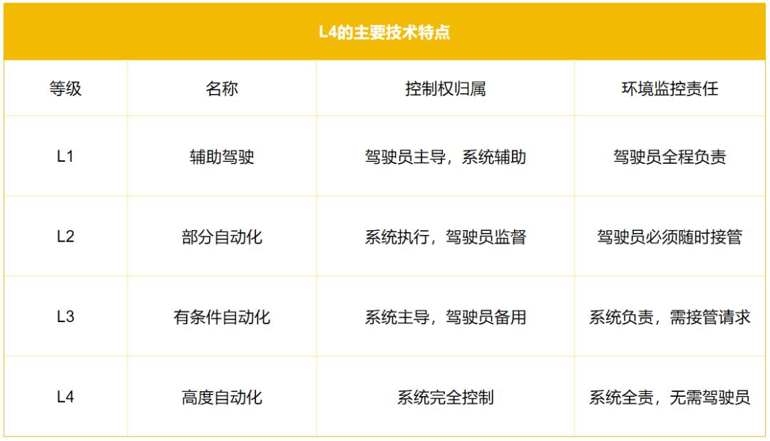 北京杀出73亿超级独角兽：全国第一，揭示无人驾驶3大机会