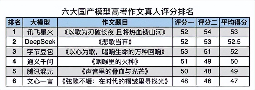 有人悄悄用AI割了高考的“韭菜”