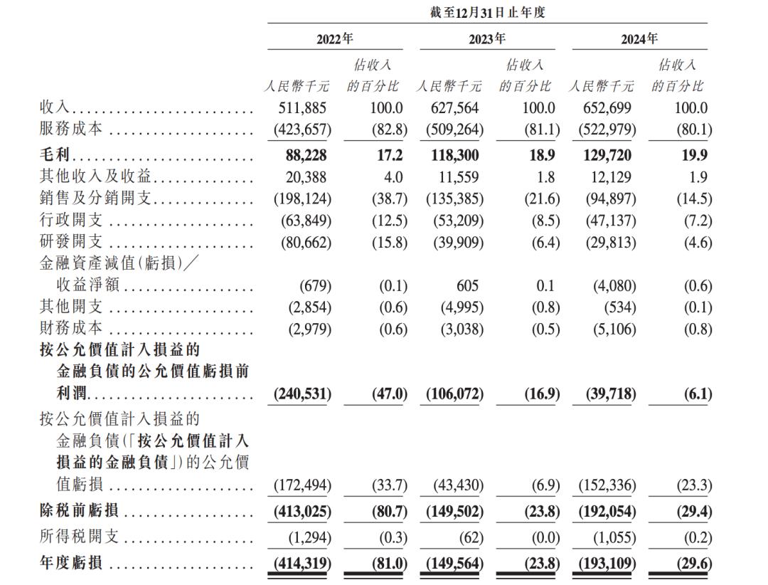 百度IDG都投了，杭州跑出一个IPO