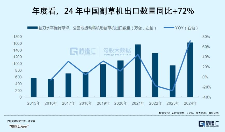 国产机器人，疯狂割老外的“草”