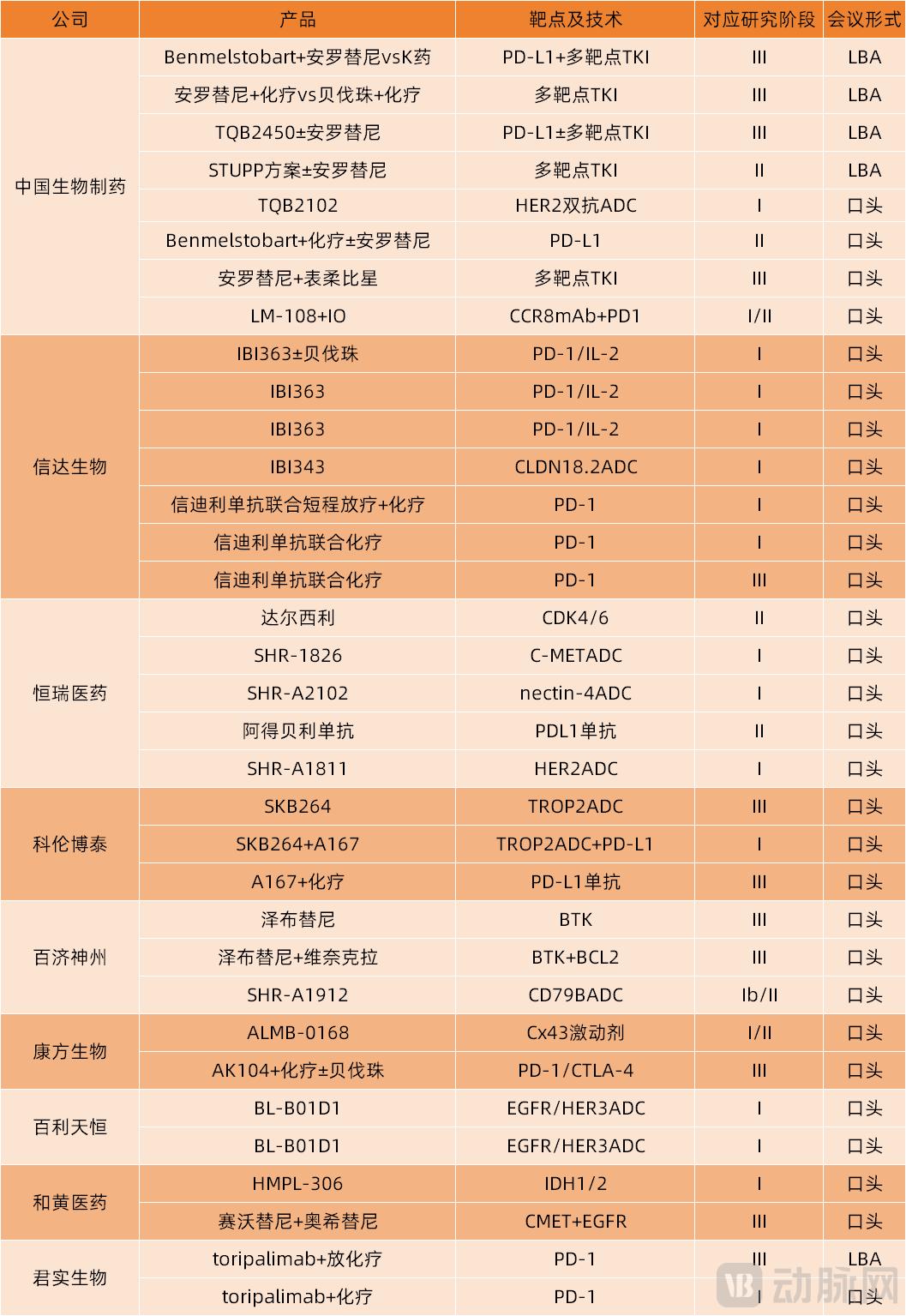 ASCO见证：中国创新药冲击全球第一梯队