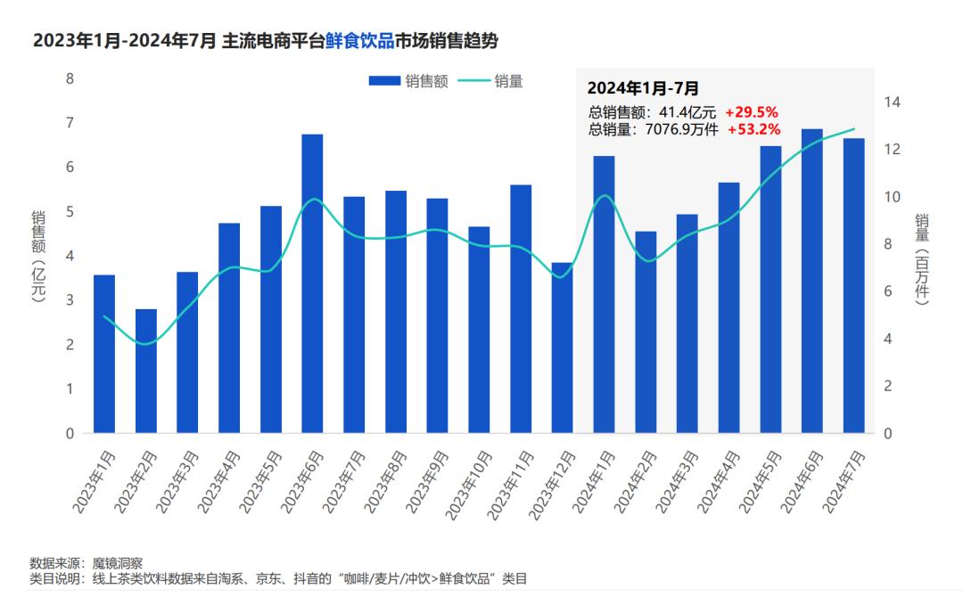 冰杯背后的「尝鲜经济」，是赔本赚吆喝，还是万能饮品接口？