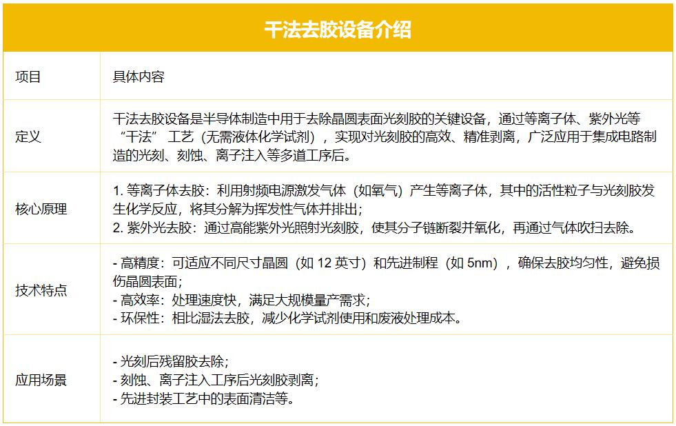 年入46亿，北京国家队又干出超级独角兽：半导体制造设备全球第二