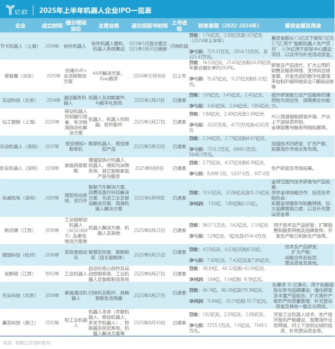 宇树“被架”上市，智元“借壳”探路，机器人扎堆IPO为哪般？