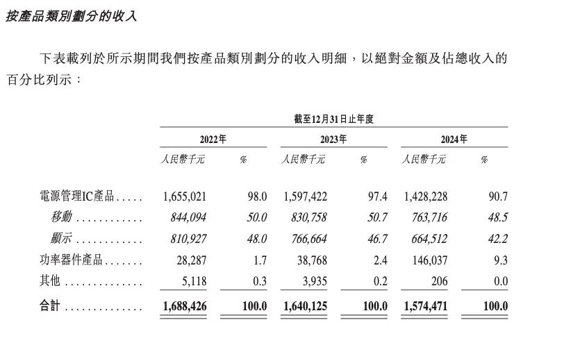 估值200亿，杭州独角兽要IPO了
