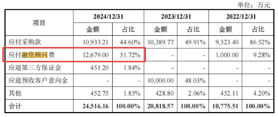 两个“中国英伟达”，给了FA两亿