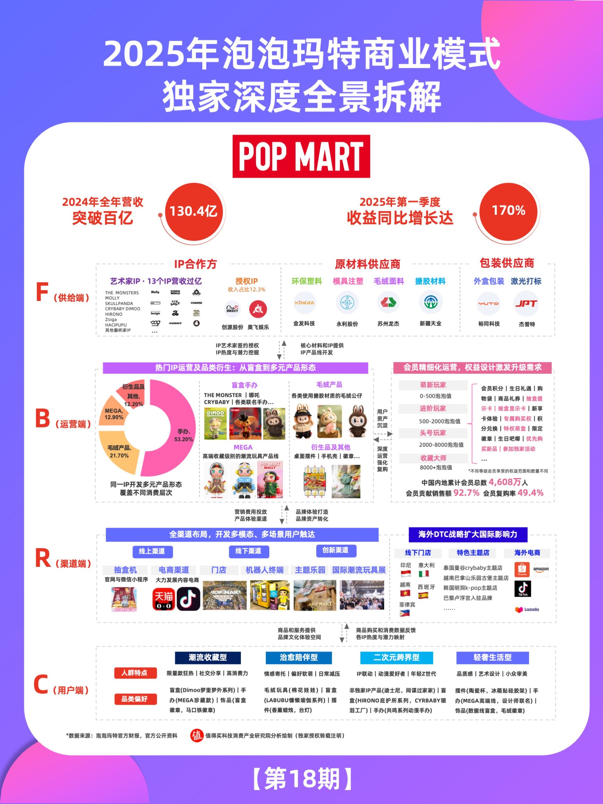 消费头部品牌系列研究洞察【6】——超10倍增长的股市黑马：泡泡玛特如何从“杂货铺”成为全球瞩目的消费神话？