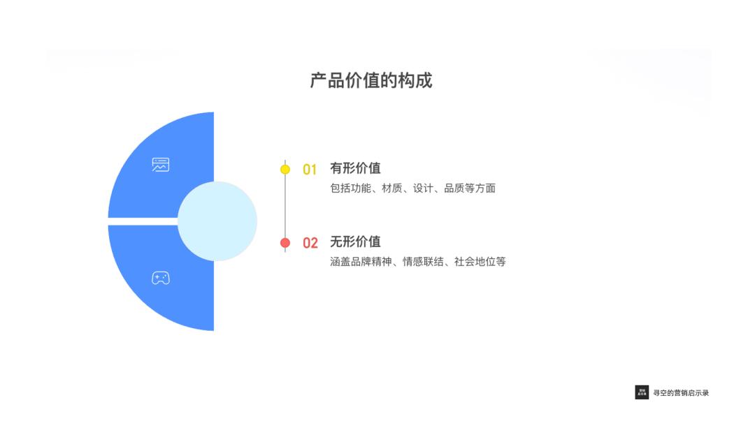 品牌价值大分离