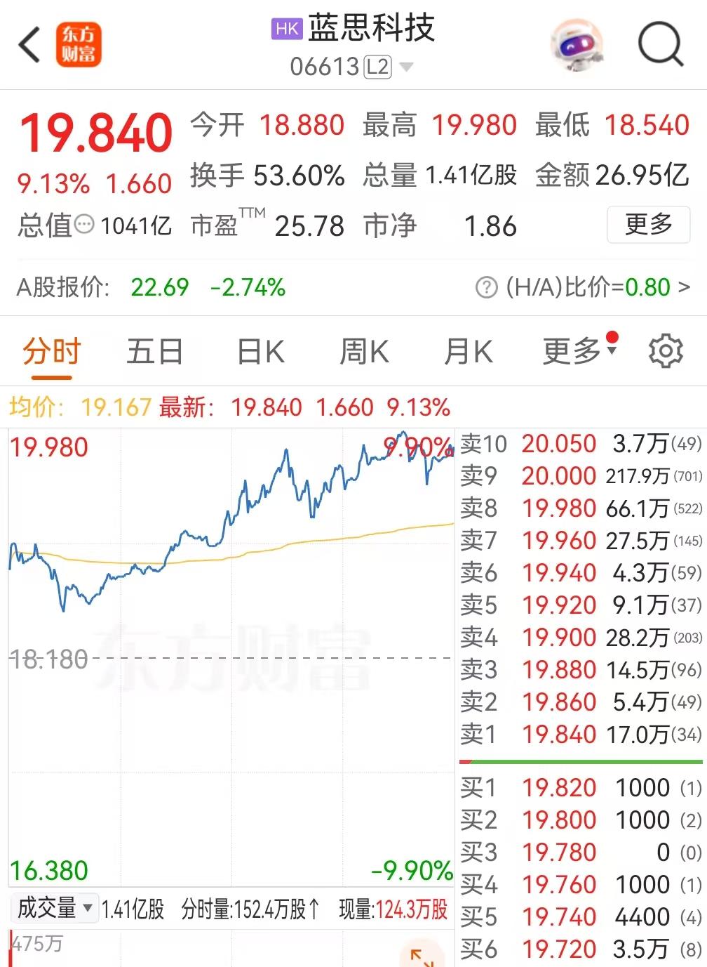 180家A股公司正排队香港上市